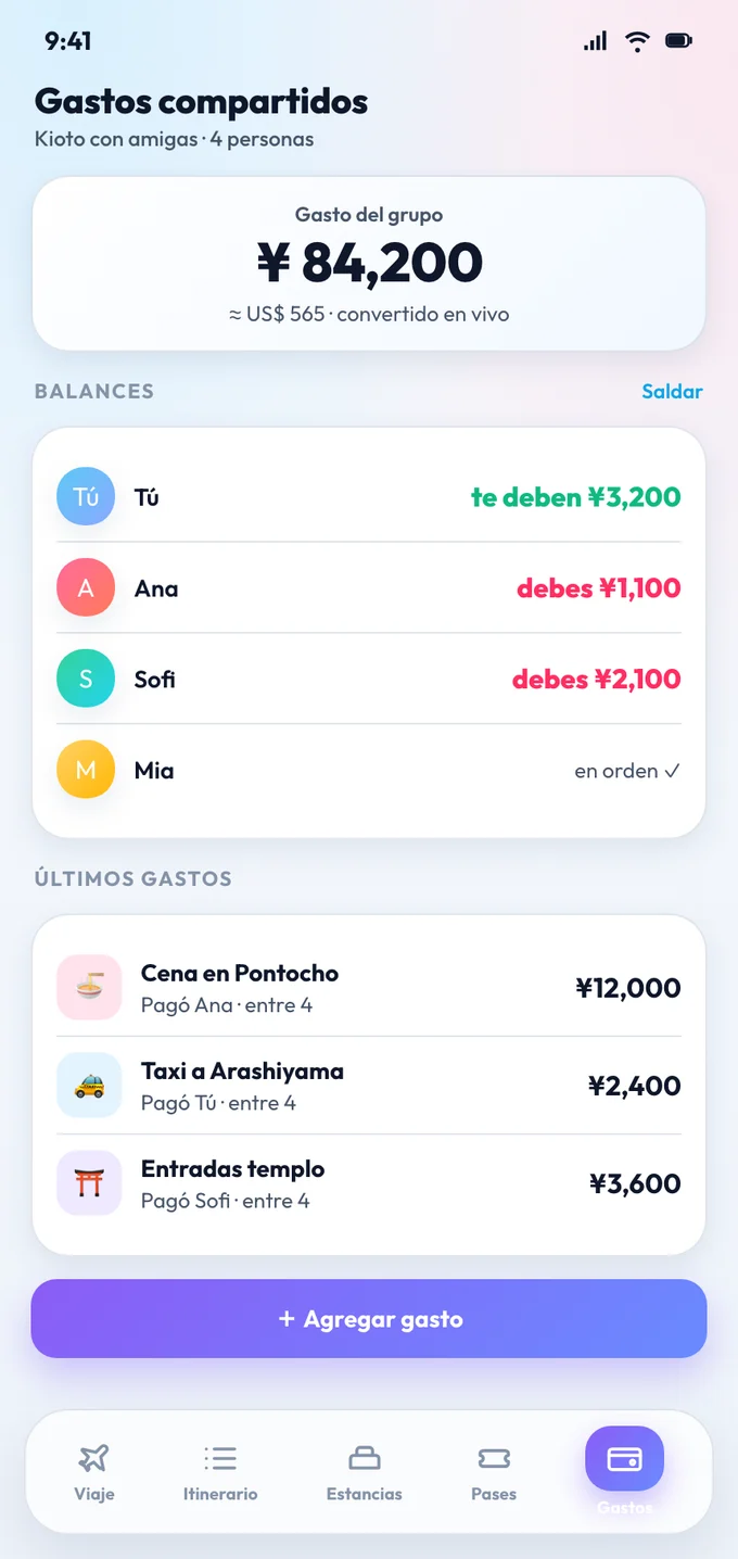 Gastos compartidos de Copitoki